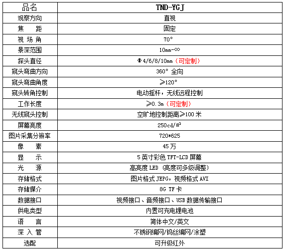 TND-YGJ參數(shù).jpg